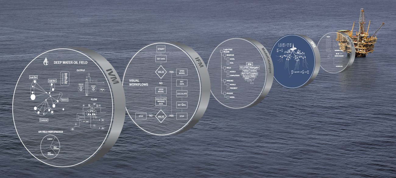 IVM digital oil field