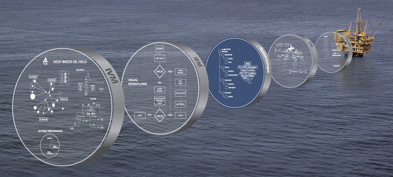 IVM digital oil field
