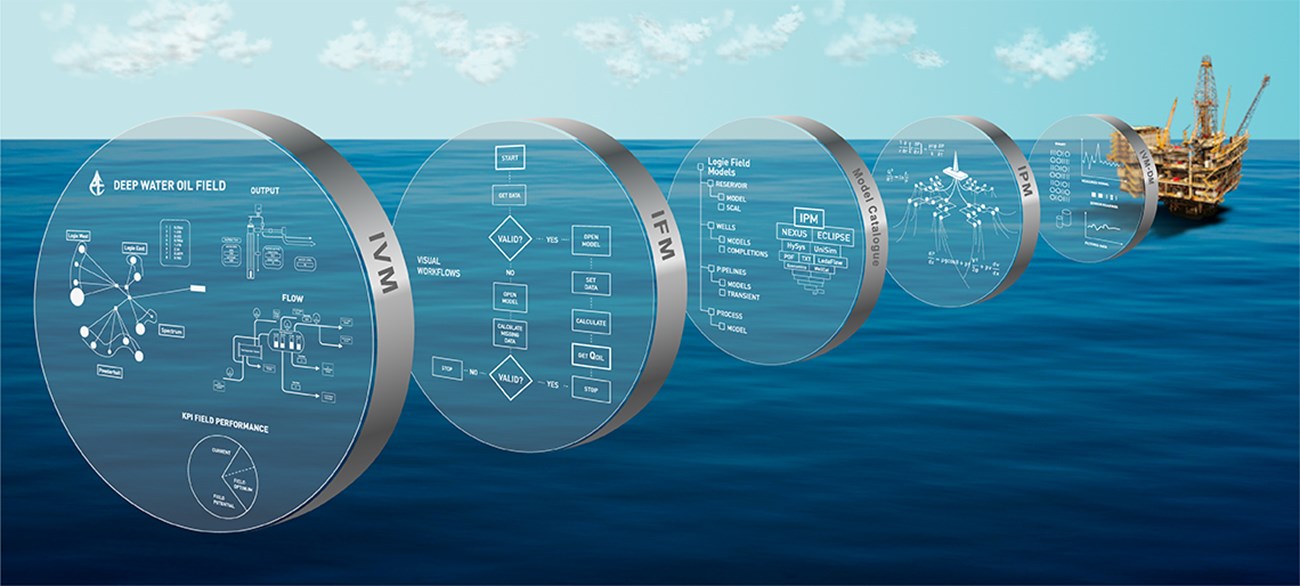 integrated production modelling digital oil field